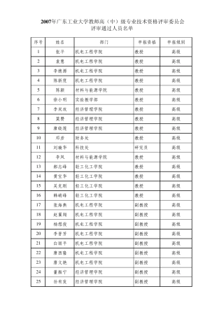 2007年广东工业大学教师高(中)级专业技术资格评审委员