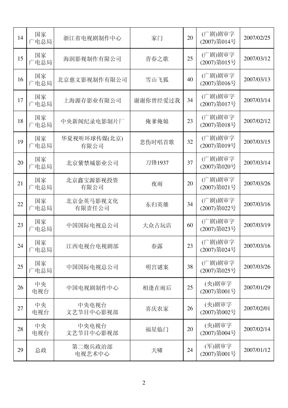 2007年度13月全国《国产电视剧发行许可证》目录_第2页