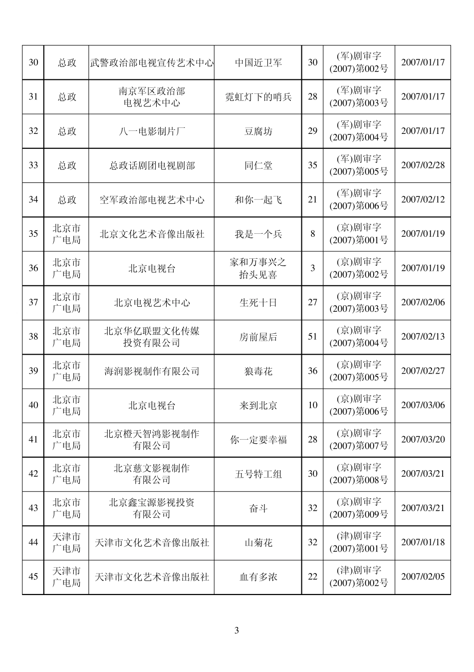 2007年度13月全国《国产电视剧发行许可证》目录_第3页