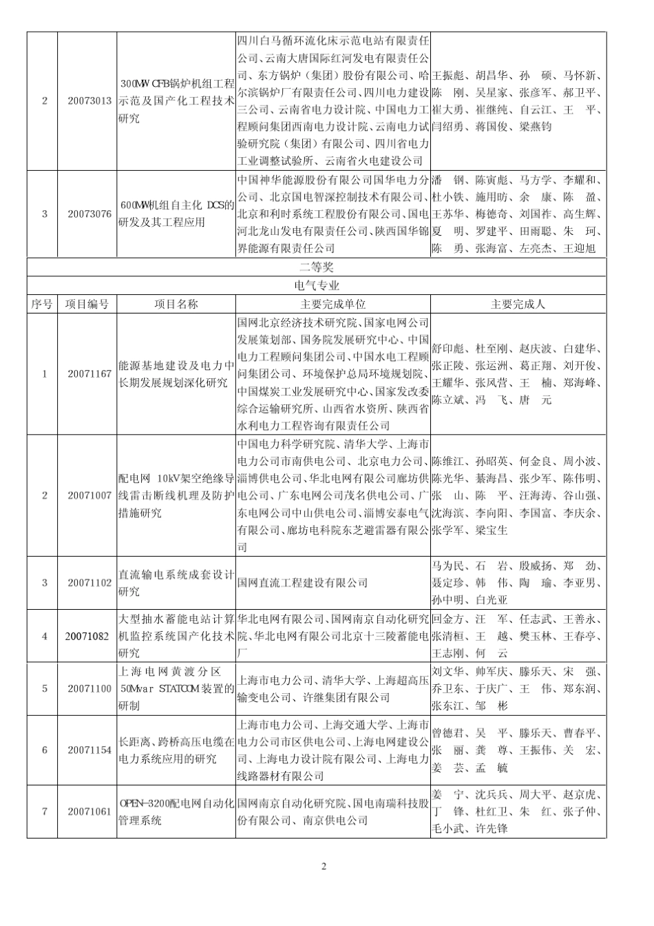 2007年度中国电力科学技术奖获奖项目公告_第2页