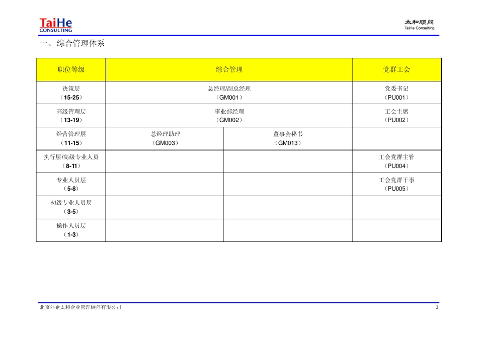 2007年度房产经纪薪酬福利调查基准岗位列表_第2页