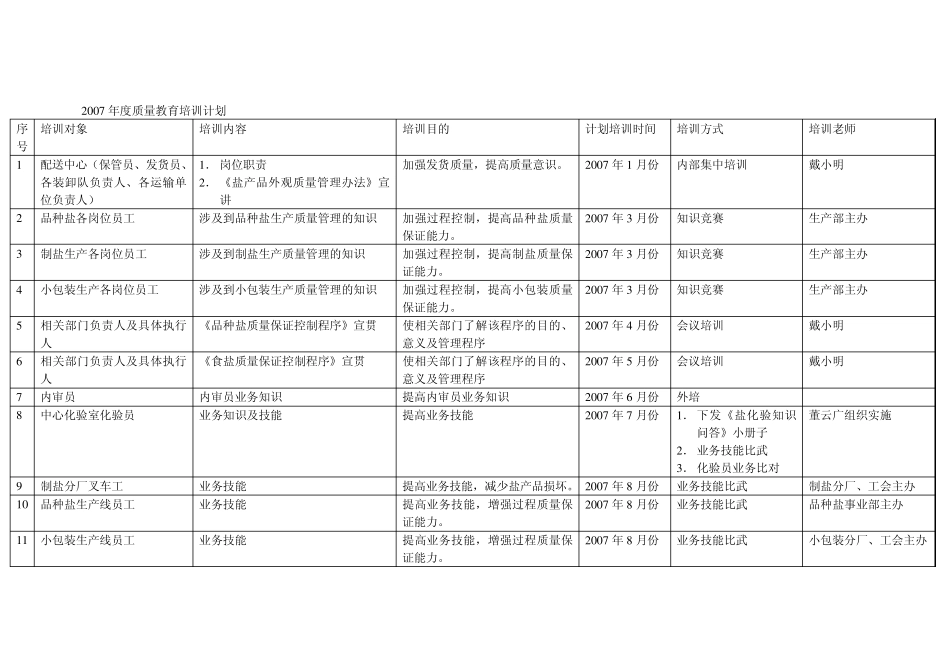 2007年度质量教育培训计划_第1页