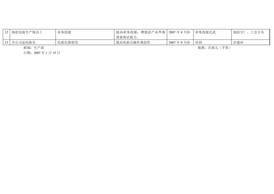 2007年度质量教育培训计划_第2页