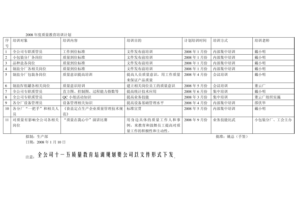 2007年度质量教育培训计划_第3页
