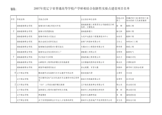 2007年度辽宁省普通高等学校产学研相结合创新性实验点