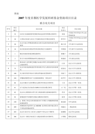 2007年度首都医学发展科研基金资助项目目录