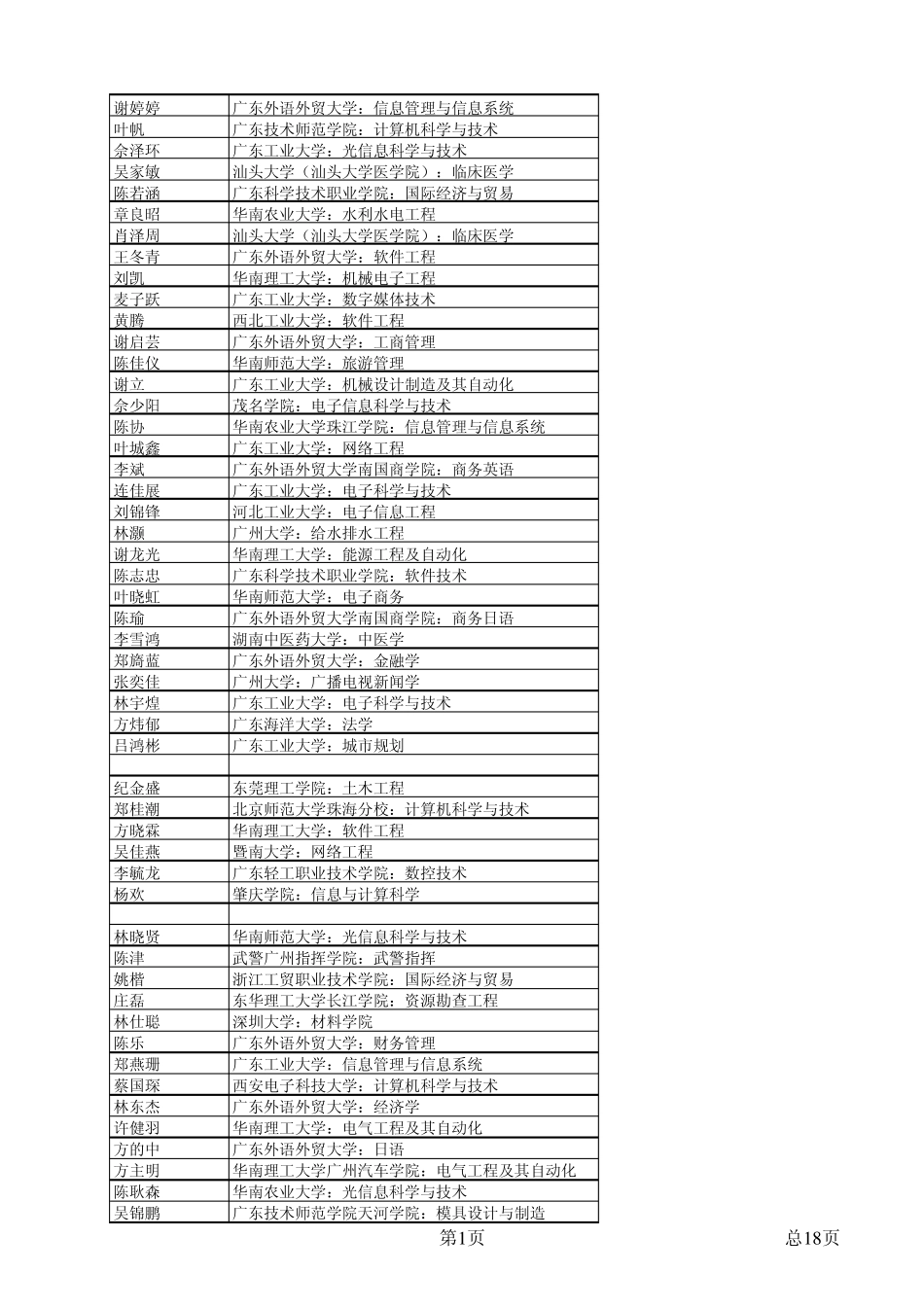 2007年我校高考录取情况_第1页