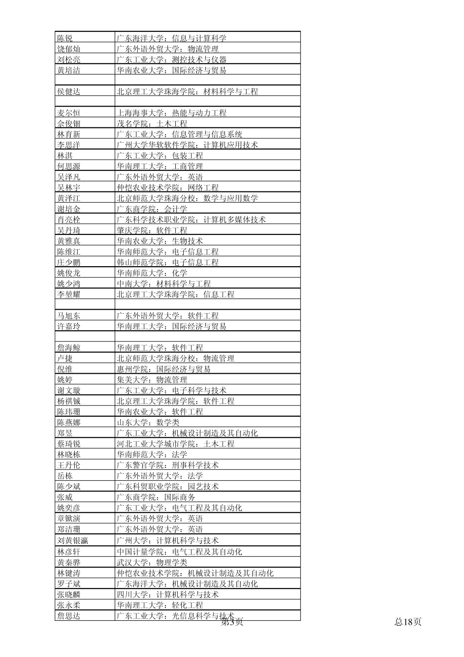 2007年我校高考录取情况_第3页