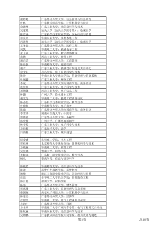 2007年我校高考录取情况