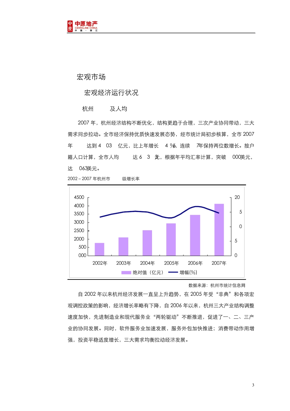 2007年杭州房地产市场年度报告终稿_第3页