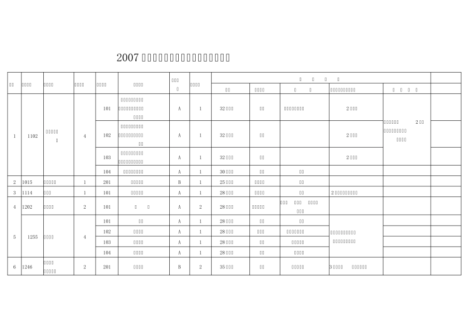 2007年省公务员考试录用计划与职位表解答_第1页