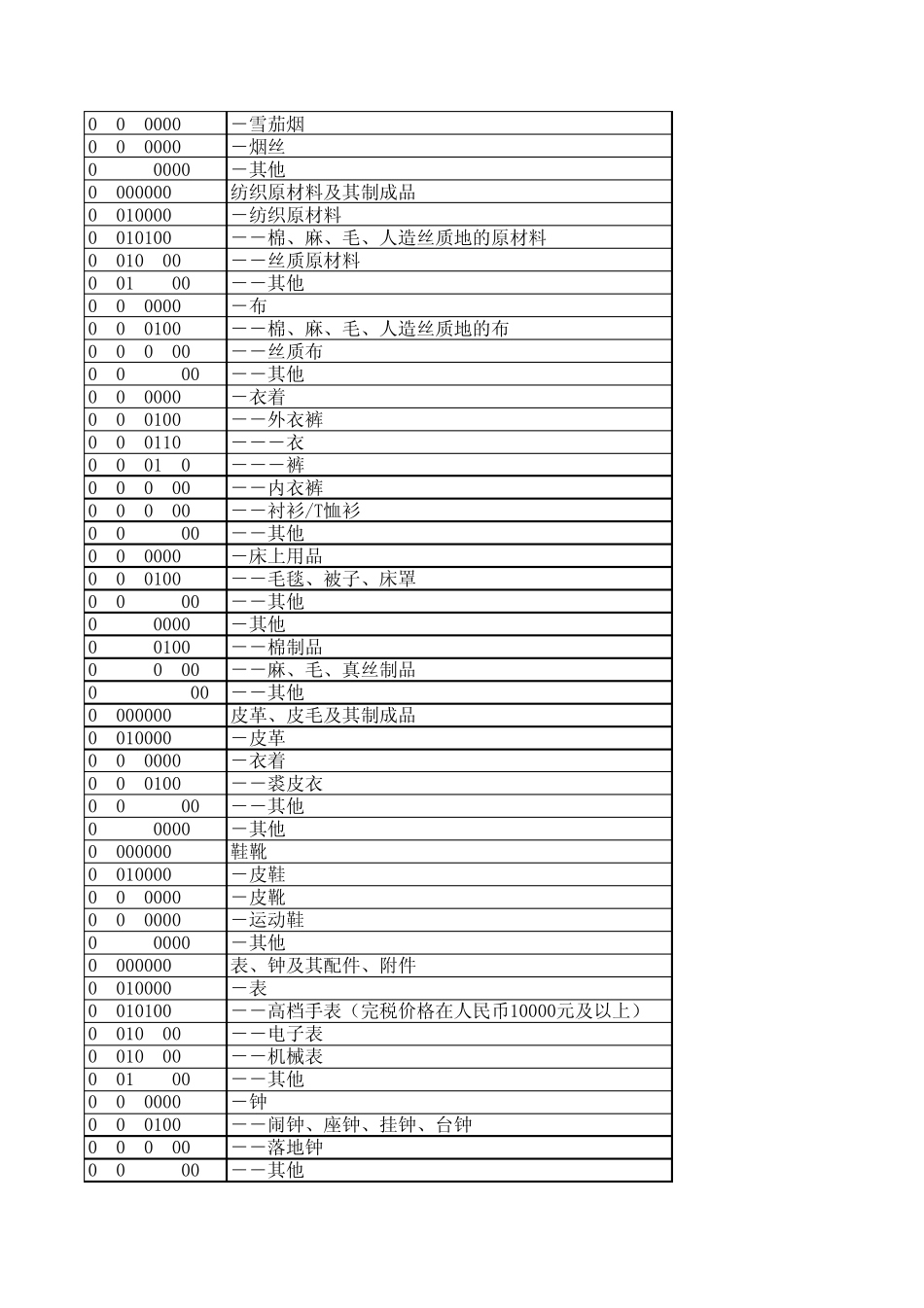 2007年第25号公告行邮物品归类表完税价_第2页