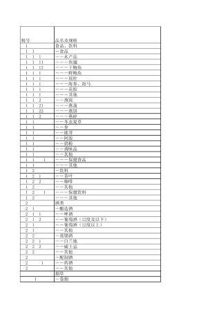 2007年第25号公告行邮物品归类表完税价
