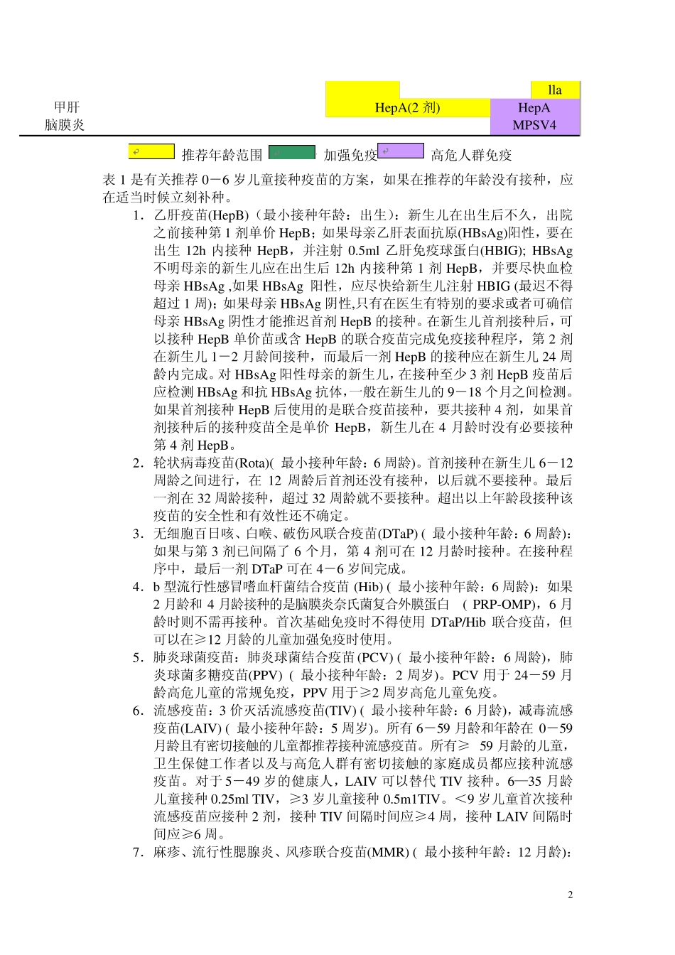 2007年美国儿童及青少年(018岁)预防接种建议_第2页
