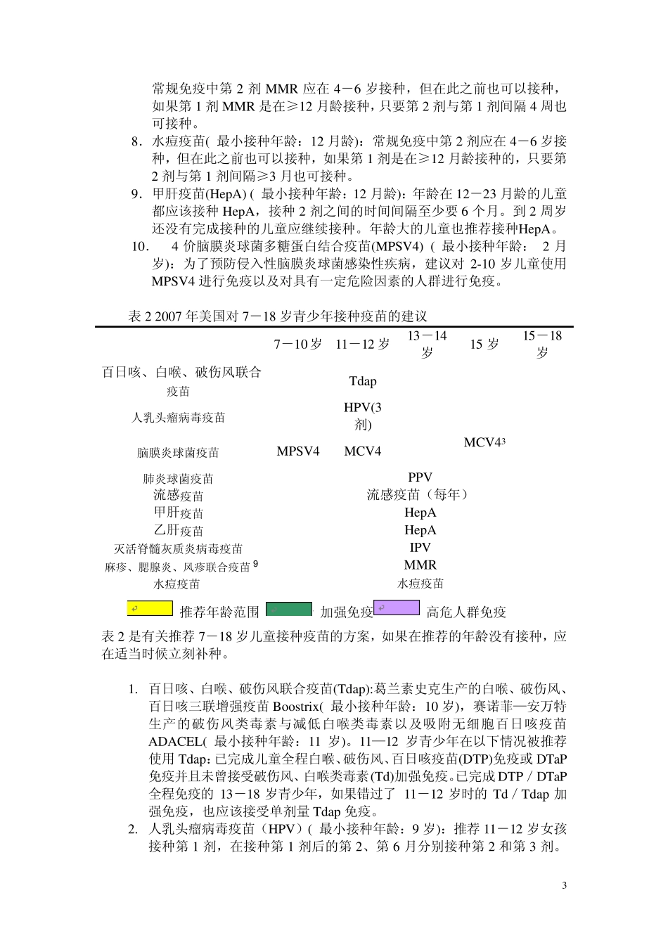 2007年美国儿童及青少年(018岁)预防接种建议_第3页