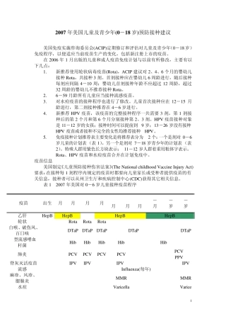 2007年美国儿童及青少年(018岁)预防接种建议