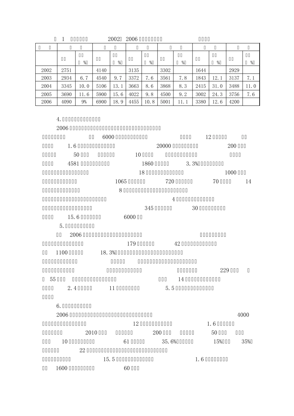 2007年辽宁农业发展及人才需求调研报告_第2页
