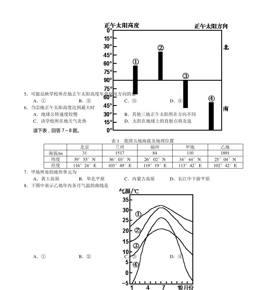 2007年高考(宁夏卷)文科综合(新课标)_第2页