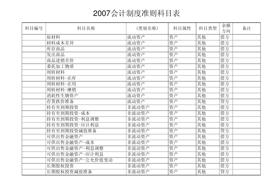 2007新会计准则制度_第2页