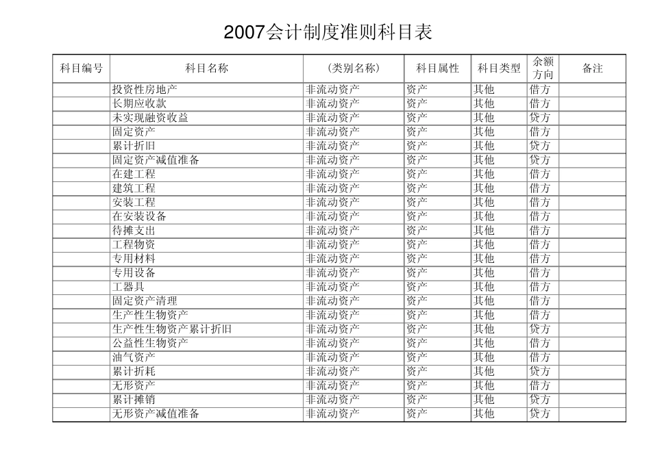 2007新会计准则制度_第3页