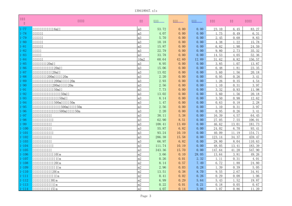 2007江苏省仿古建筑与园林工程计价表_第3页
