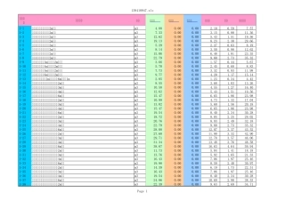 2007江苏省仿古建筑与园林工程计价表