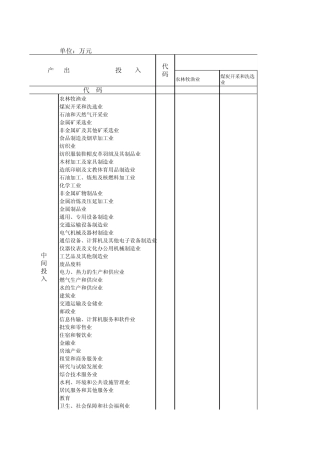 2007湖北投入产出表
