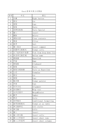 2007版excel菜单中英文对照表