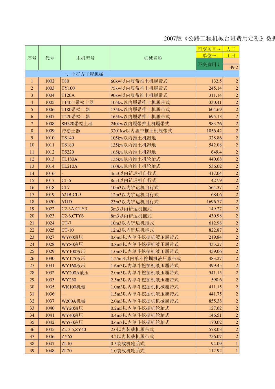 2007版《公路工程机械台班费用定额》_第1页