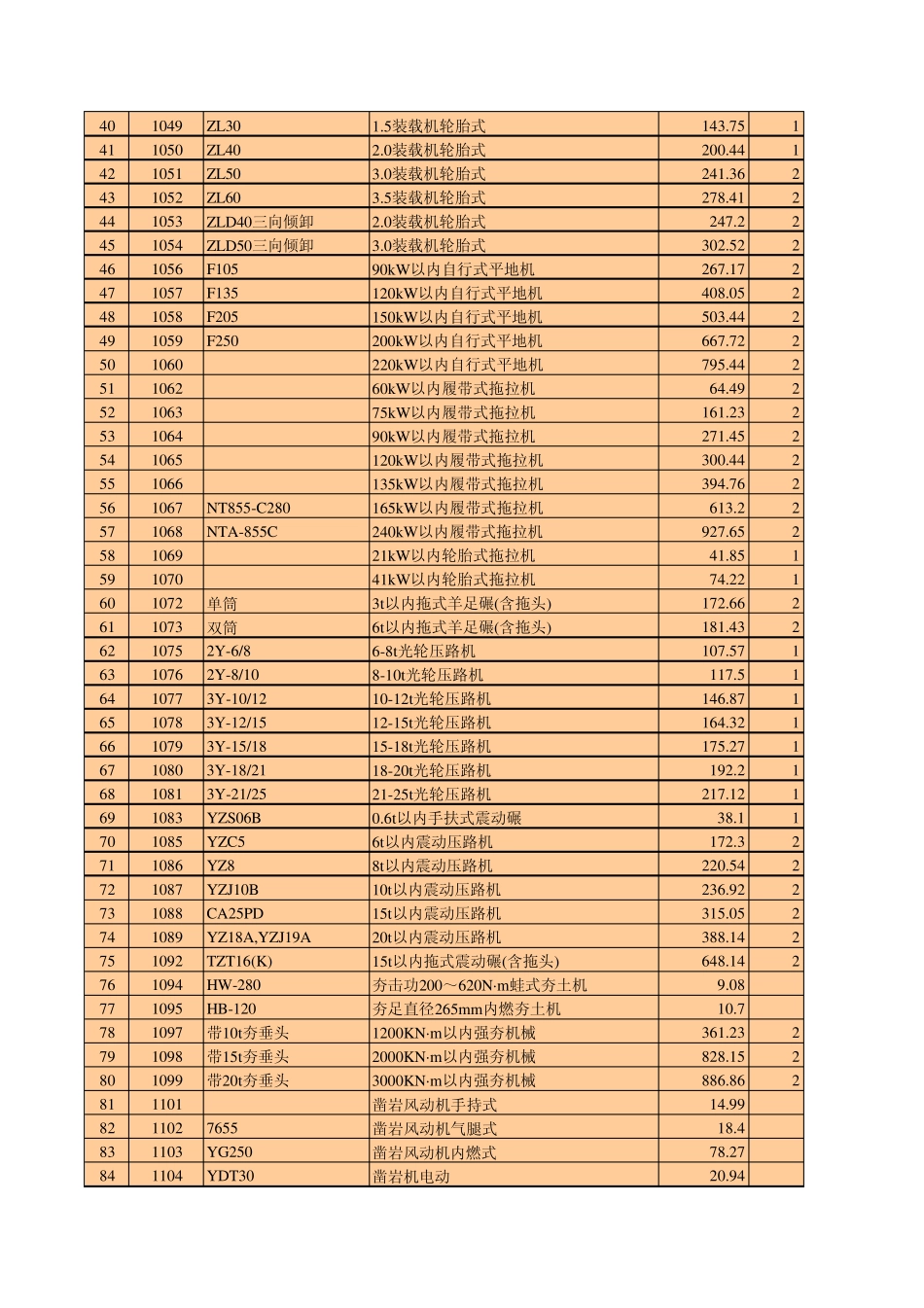 2007版《公路工程机械台班费用定额》_第2页