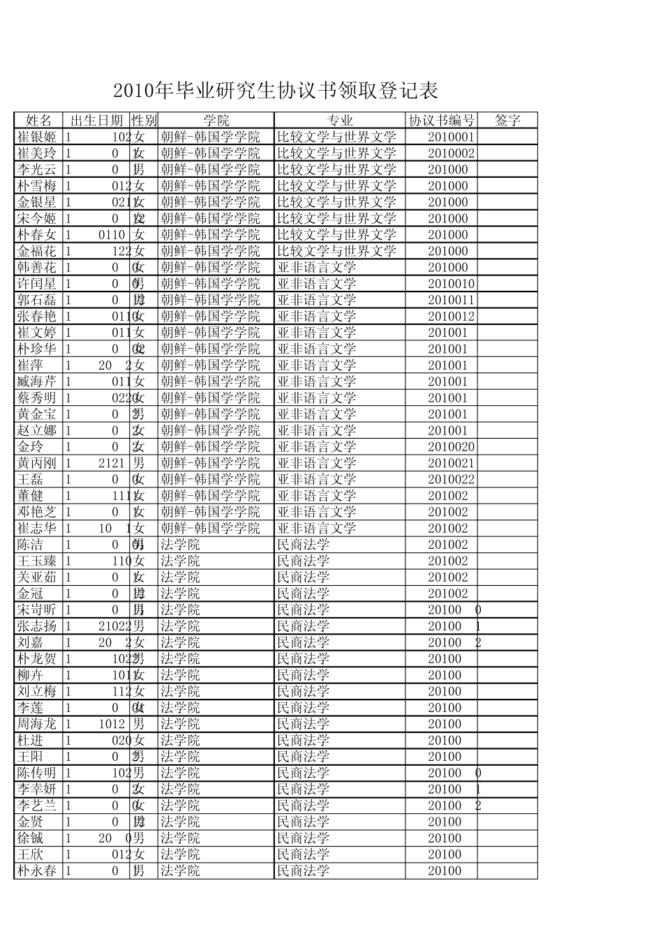 2007级硕士_第1页