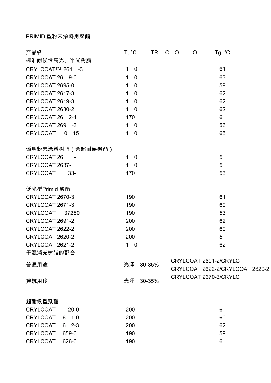 2007美国氰特树脂产品手册中文版_第1页