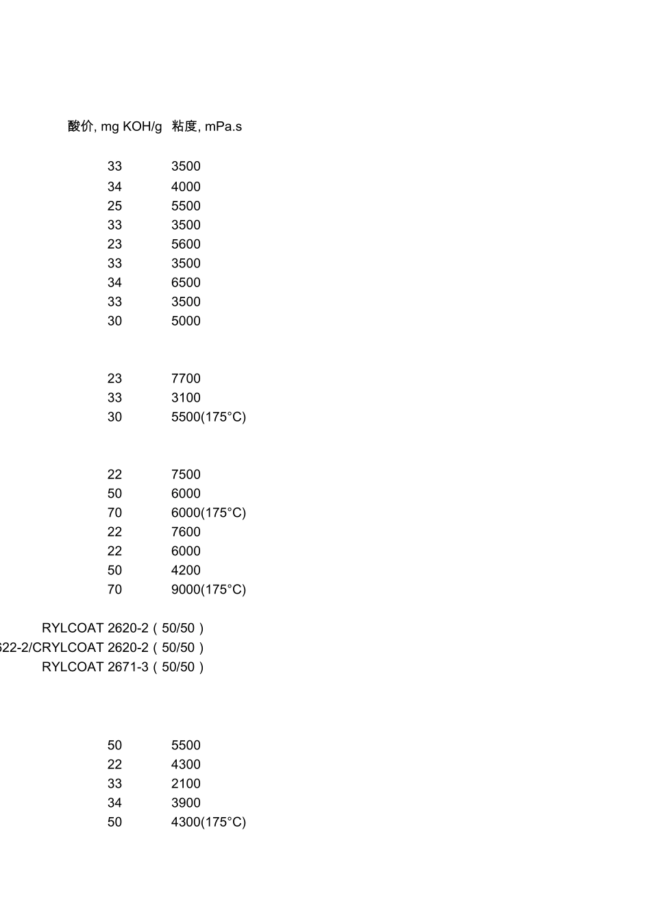 2007美国氰特树脂产品手册中文版_第3页