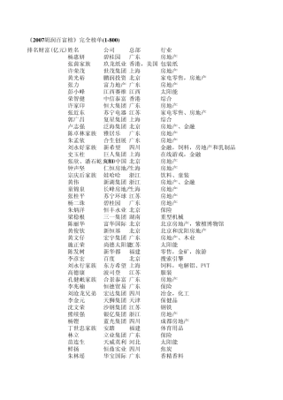 2007胡润百富榜完全榜单(1800)2007hurunlist