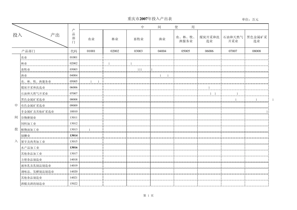 2007重庆市投入产出表IO_第1页