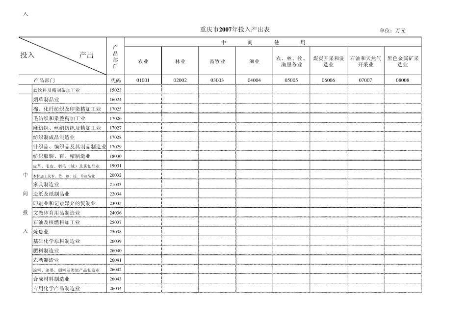2007重庆市投入产出表IO_第2页