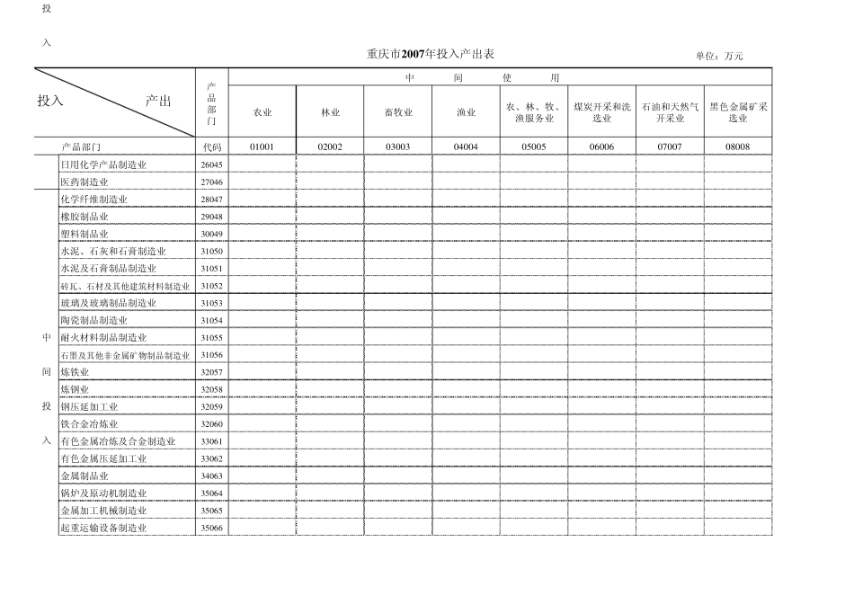 2007重庆市投入产出表IO_第3页