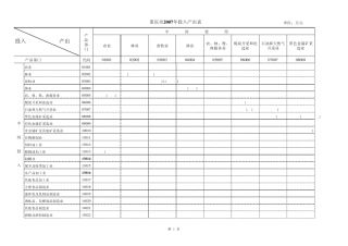 2007重庆市投入产出表IO