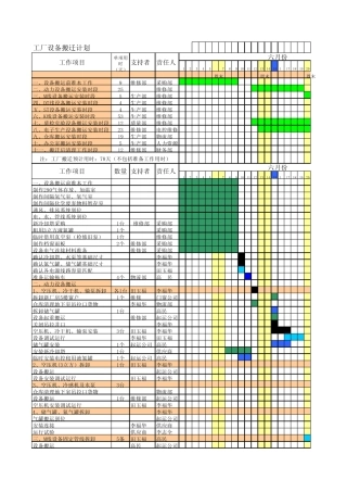 20081118工厂搬迁安装计划