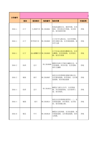 20082011南京出让住宅地块梳理(整理12.20)
