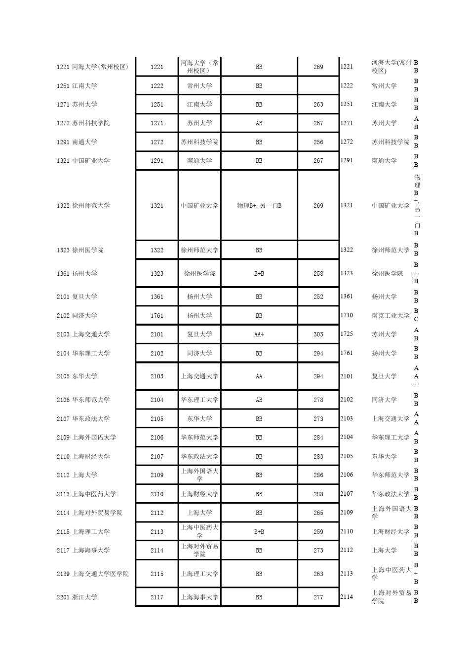 20082012年各高校江苏录取分数线_第2页