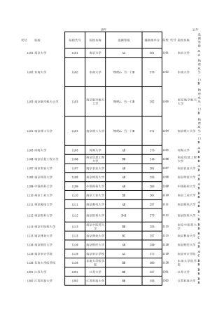 20082012年各高校江苏录取分数线