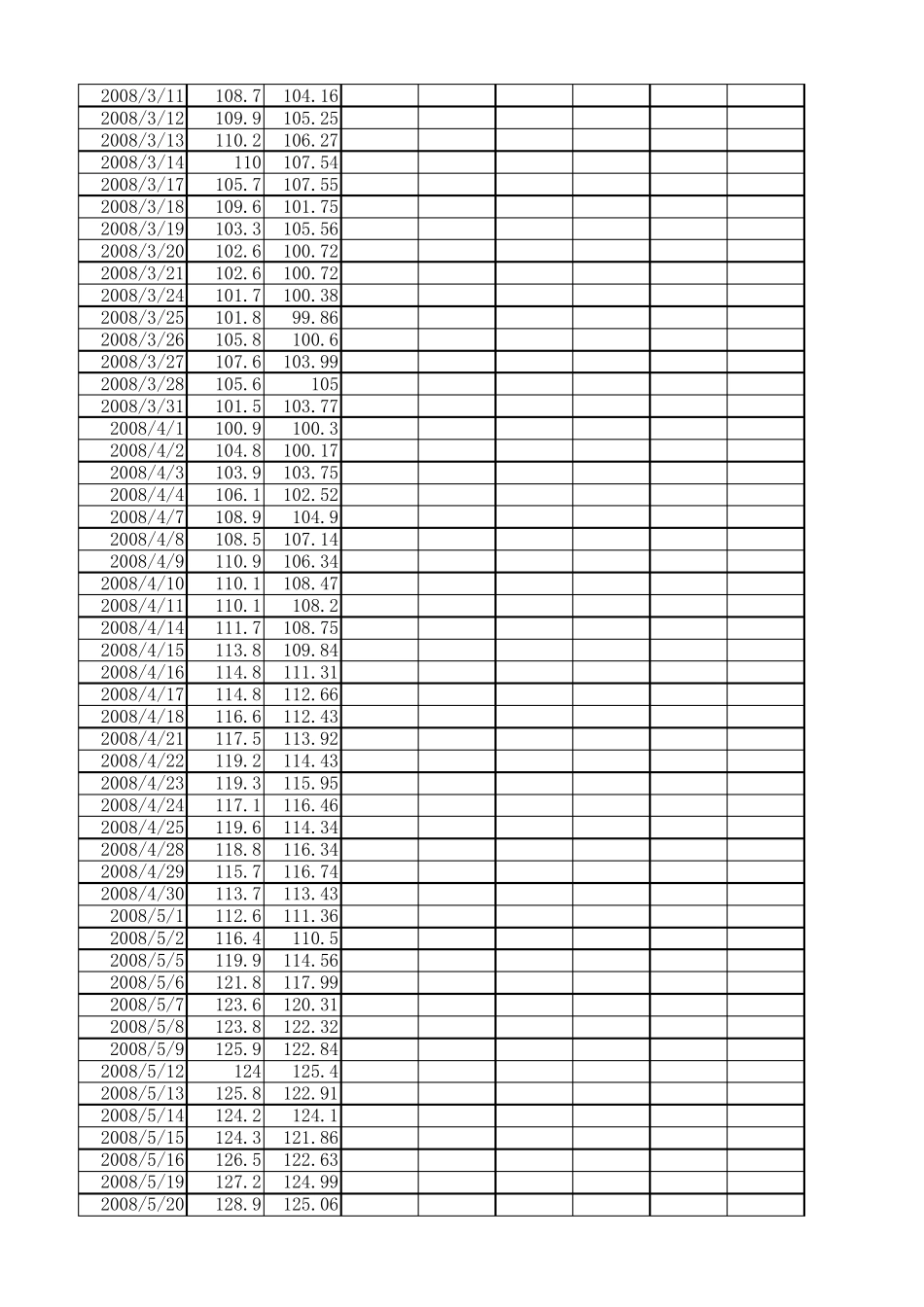 20082015国际原油价格数据_第2页