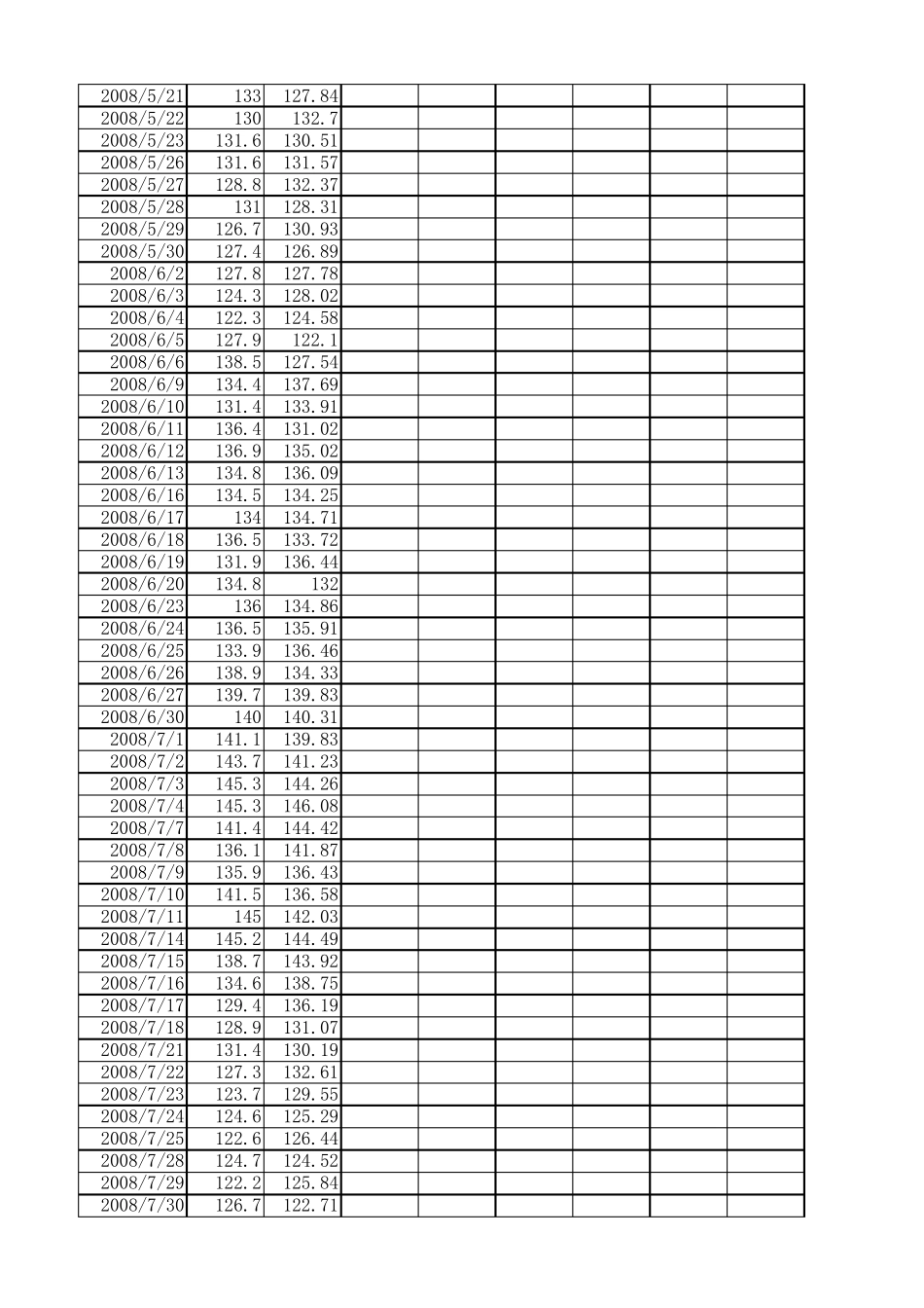 20082015国际原油价格数据_第3页