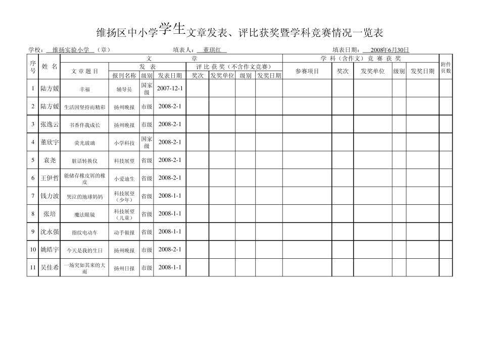 20082维扬实小教师学生文章发表`获奖统计_第1页