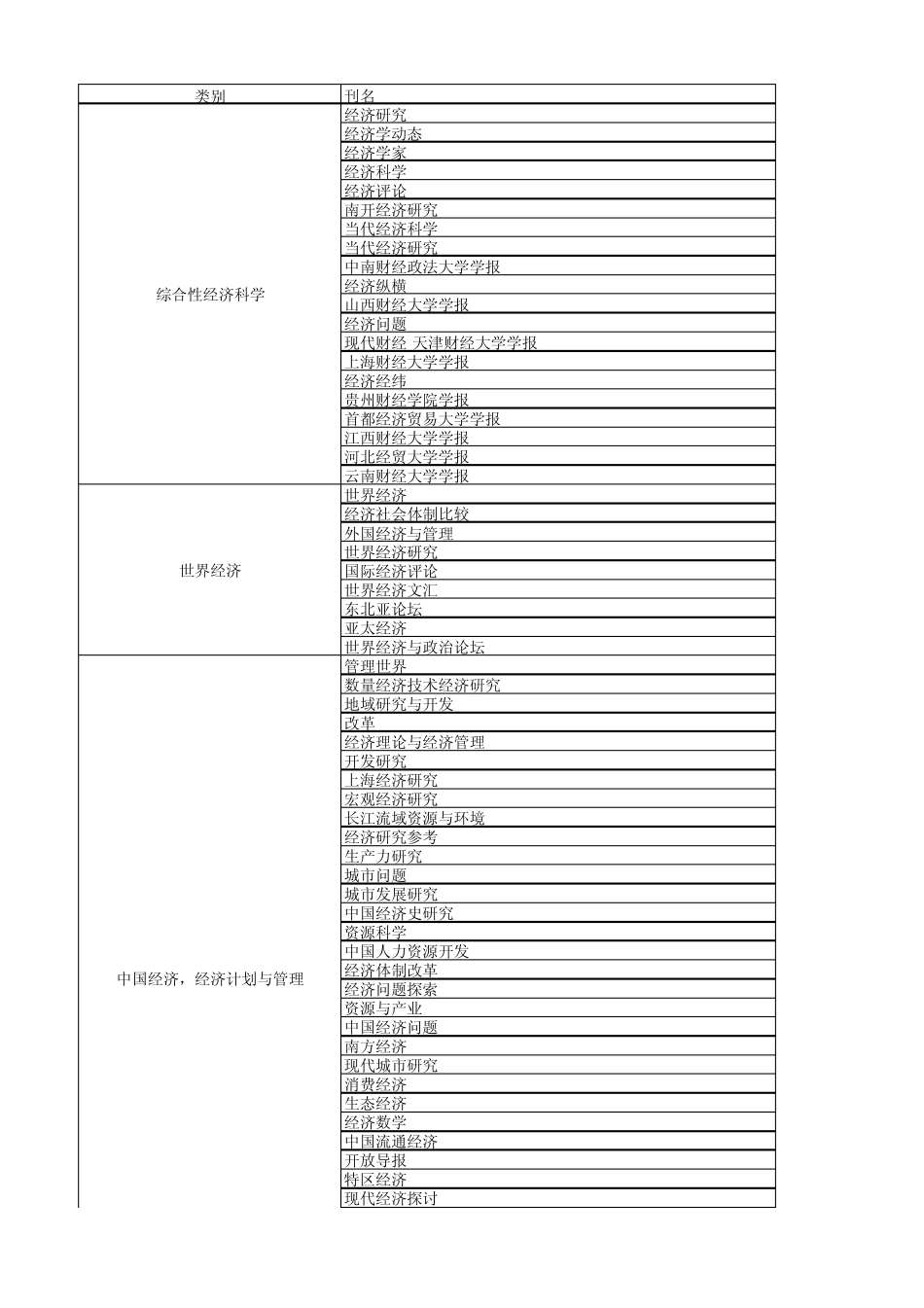 2008北大中文核心期刊目录_第1页