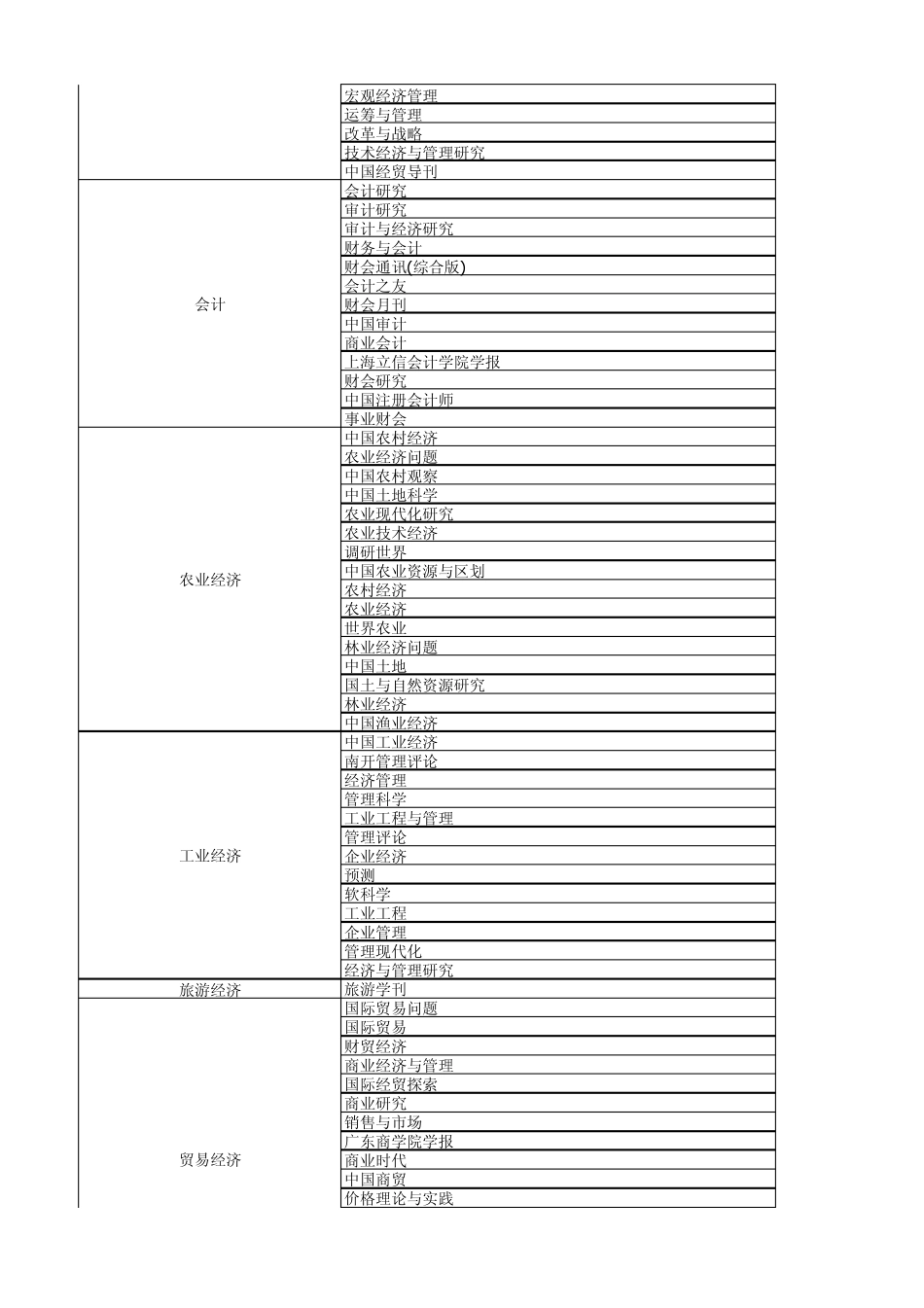 2008北大中文核心期刊目录_第2页