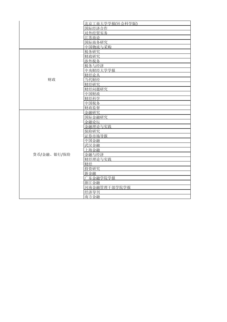 2008北大中文核心期刊目录_第3页