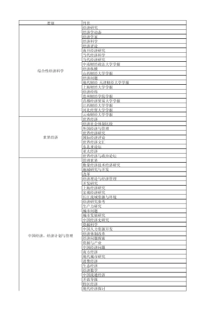 2008北大中文核心期刊目录