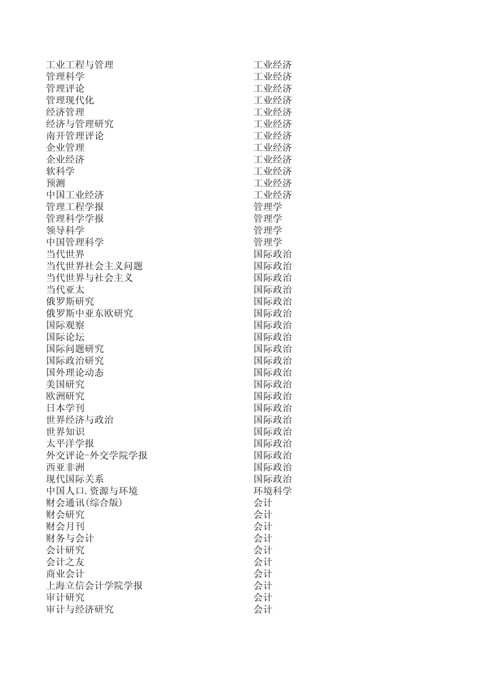 2008北大核心目录全文_第2页